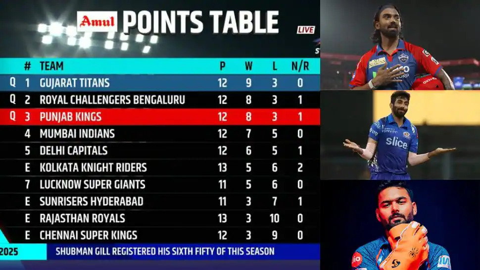 IPL 2025 Playoff Qualification