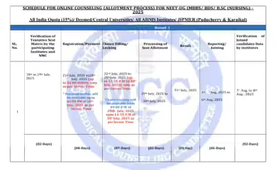 NEET UG Counselling 2025 