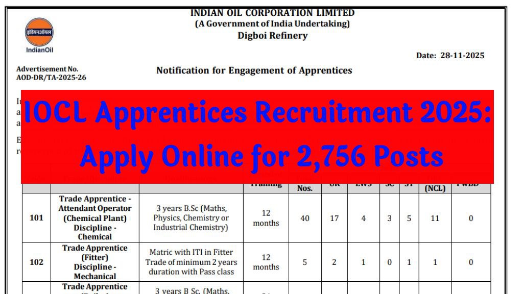 IOCL Apprentices Recruitment 2025