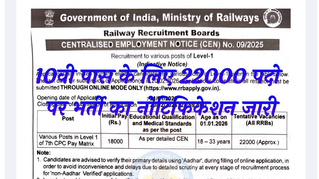 Railway Group D Recruitment 2026