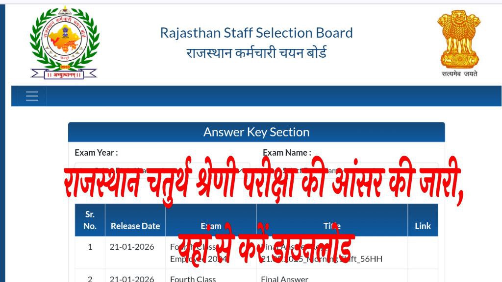 Rajasthan 4th Grade Final Answer Key 2026