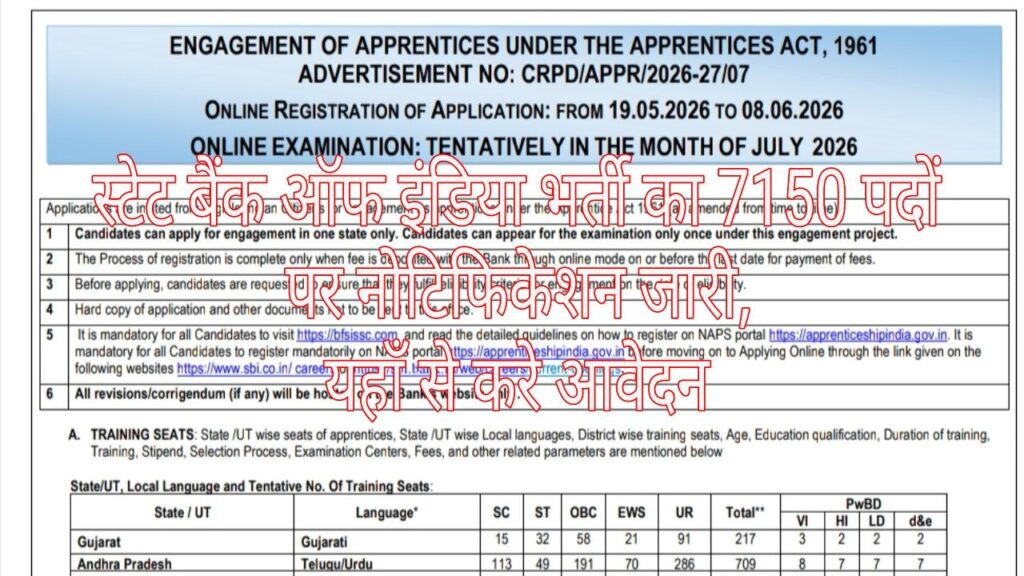 SBI Apprentice Recruitment 2026